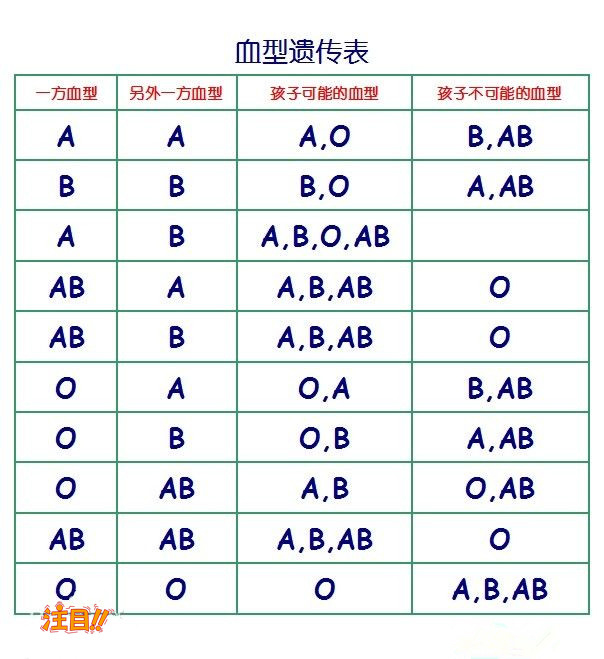 兰州怀孕要如何办理DNA亲子鉴定,兰州孕期亲子鉴定具体流程